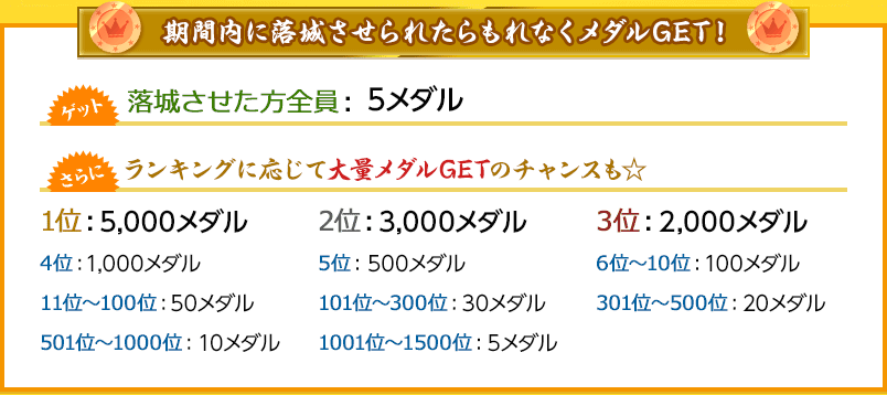 ドリームメール合戦 懸賞 プレゼントならドリームメール