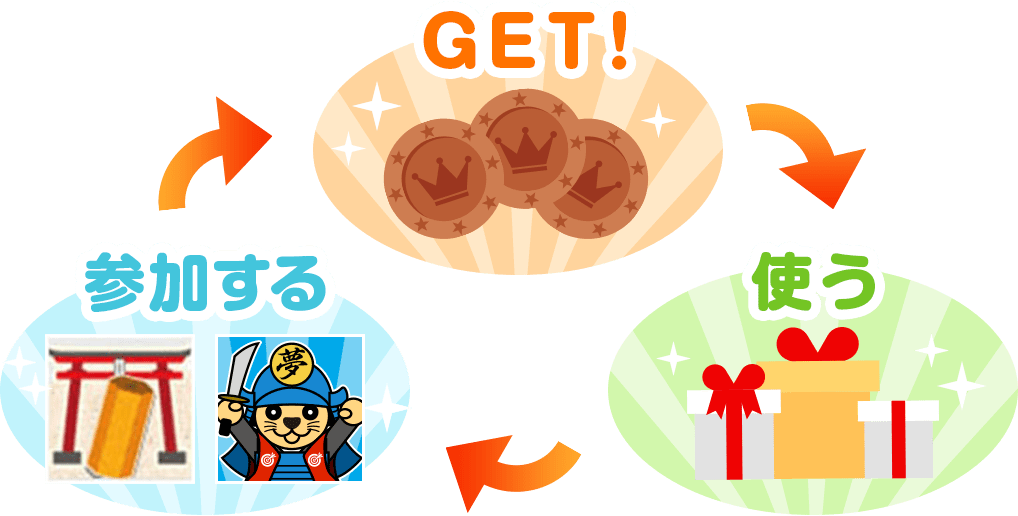 GET!使う!参加する!