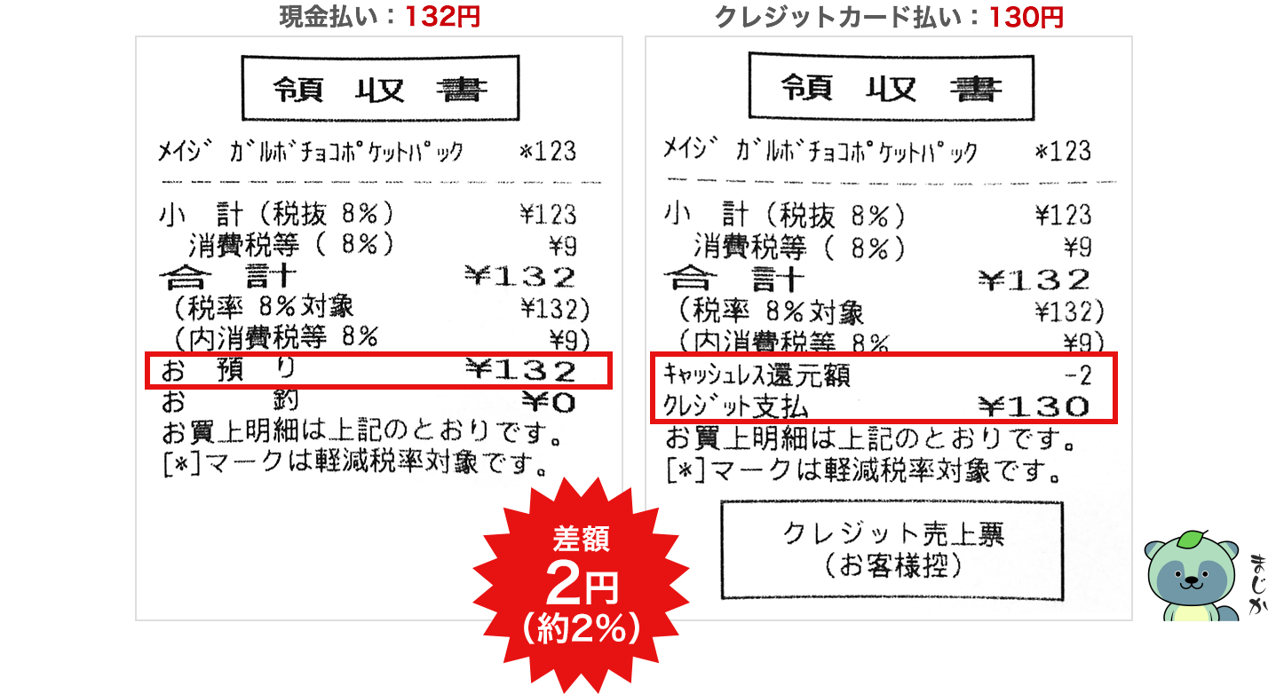 132円(税込)のチョコレートをコンビニで買った場合